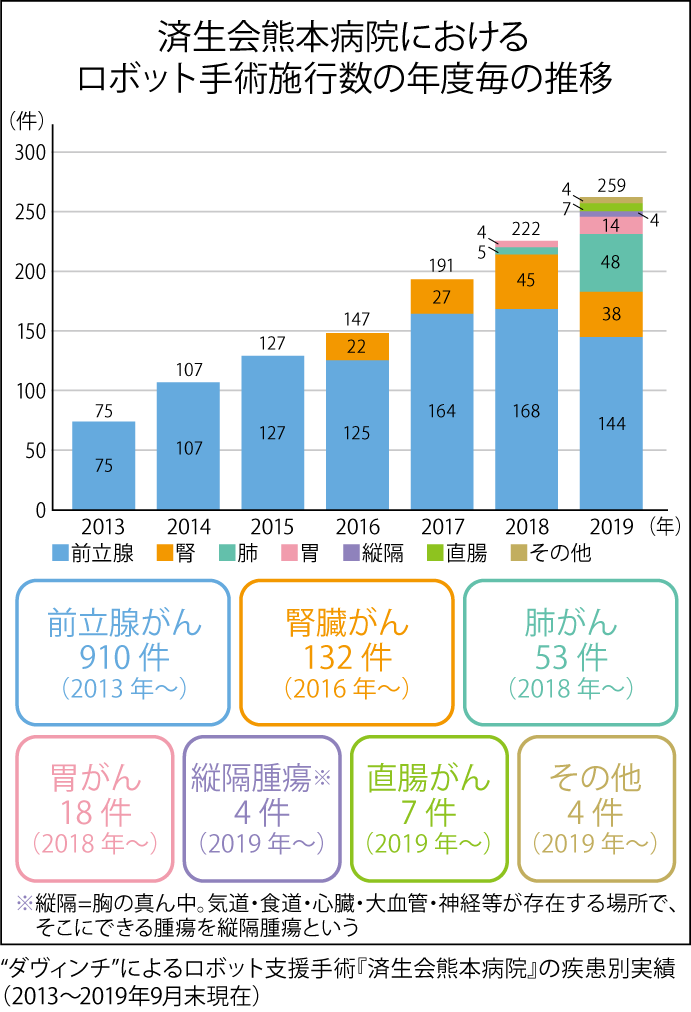 CASE6saiseikaiアセット 1